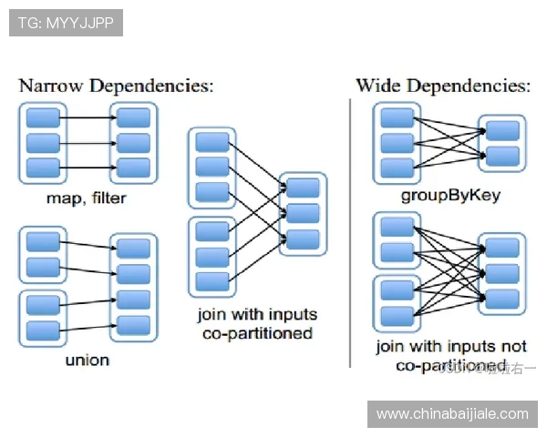 PA平台官网多平台同步操作指南，确保你的数据随时随地保持一致