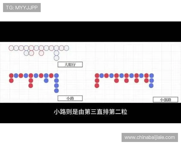 学习百家乐下三路的判断技巧实现连续盈利的方法