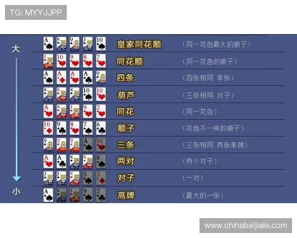 十三水棋牌游戏玩法详解让你轻松掌握赢取技巧提升游戏体验