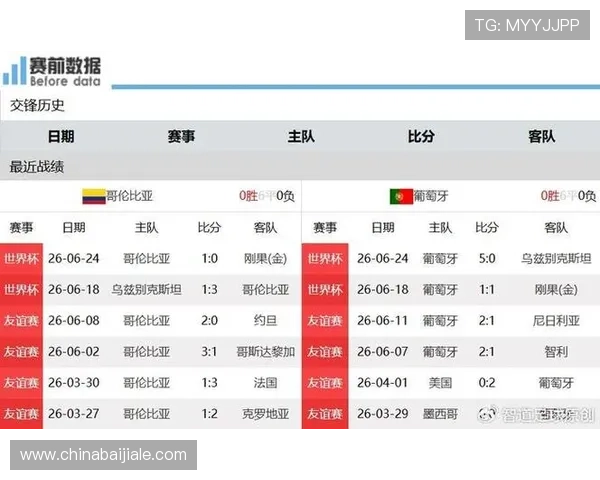 世界杯哥伦比亚VS葡萄牙比赛赛程及下载资源，提供全方位赛事信息和观看指南