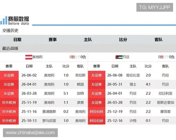 世界杯奥地利对阵约旦比赛中临场调整的战术变化及其对比赛走势的影响